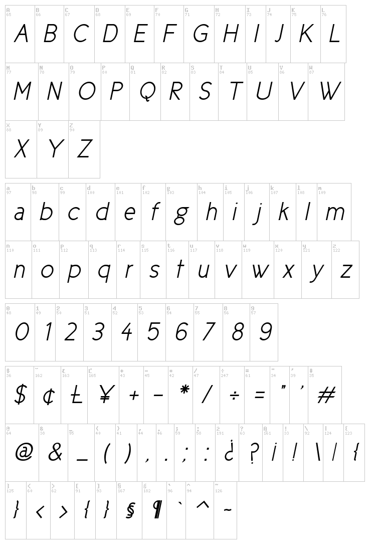 Cicle font map